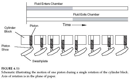 axial-piston-pump-operation-schematic