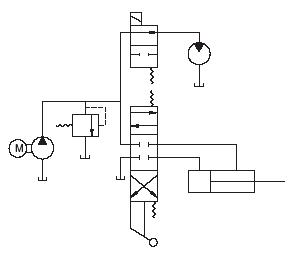 FIGURE 4.28 Circuit showing one pump supplying flow to two actuators.