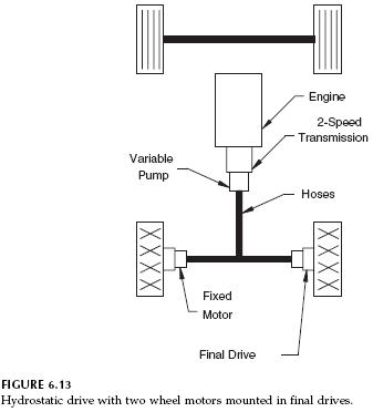 hydrostatic-final-drives